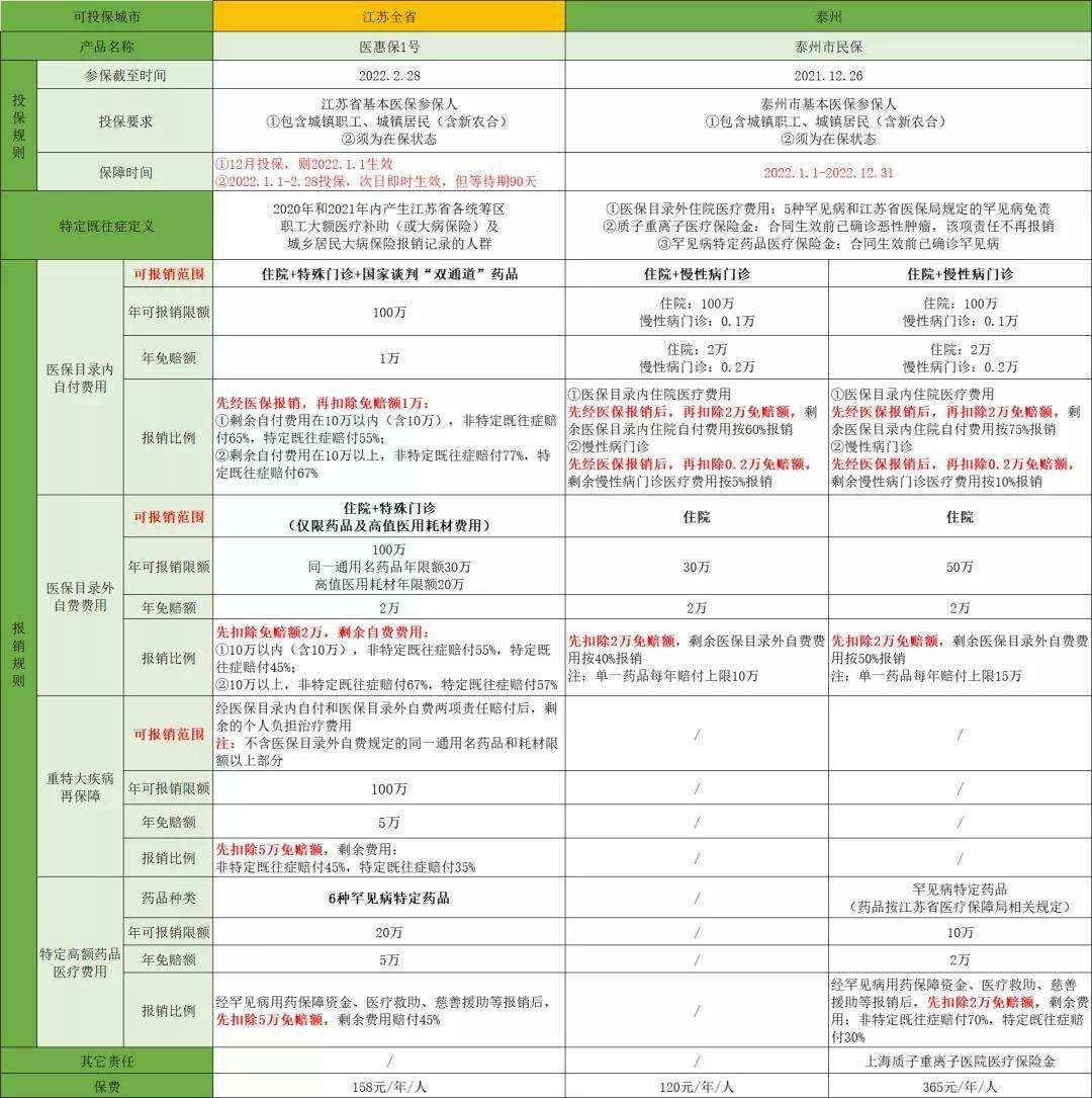 惠民八号-徐州睢展实业债权收益权资产计划(网贷债权转让的后果)