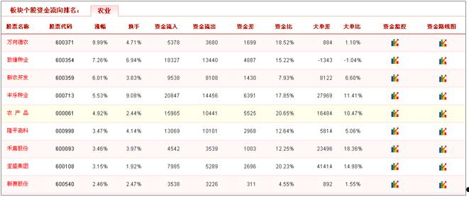 股市资金流向(股市资金流向查询)