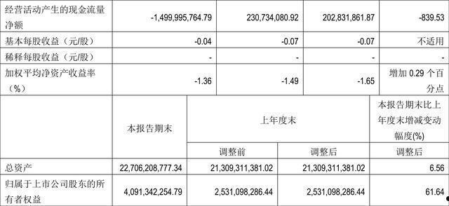 京能置业股票(京能置业股票多少)