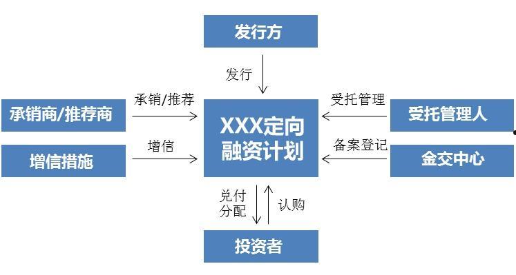 济宁市城投债1号债权定向融资计划(济宁市政府融资平台)