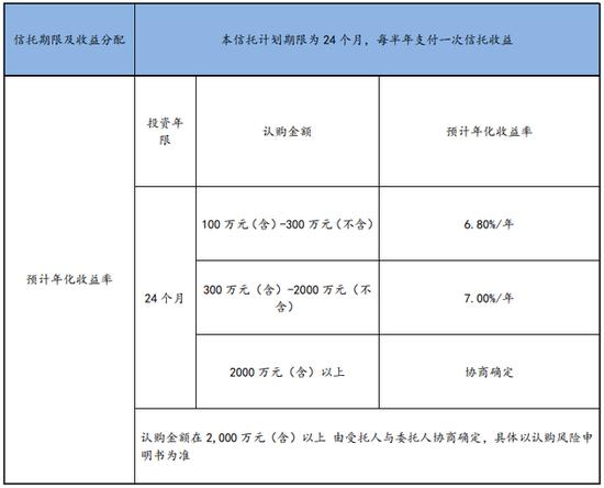 央企信托-116号广东肇庆高要区集合资金信托计划(重庆中央信托局)