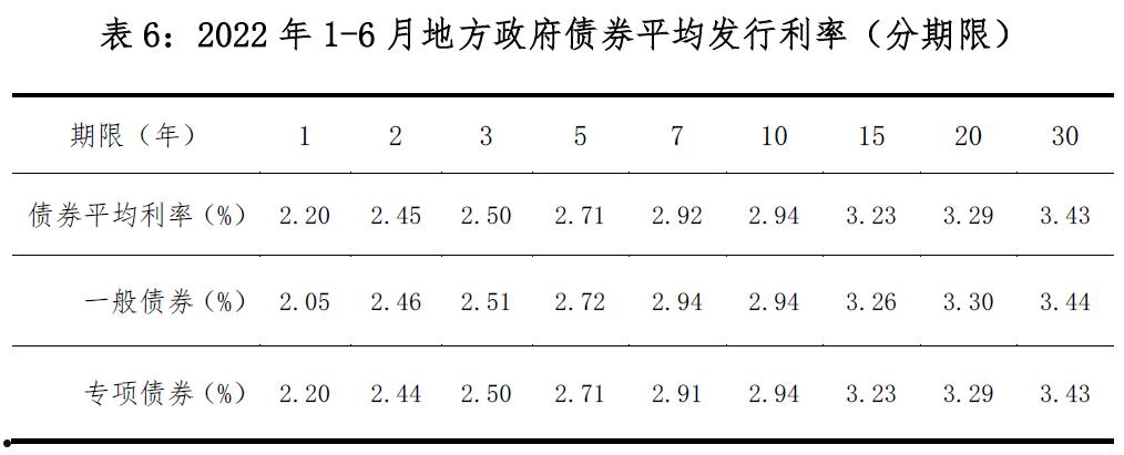 金堂净源排水2022年债权(水费一吨多少钱2022)