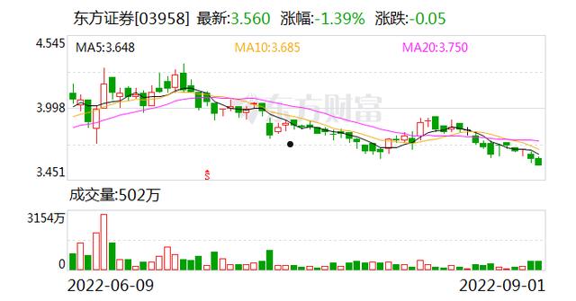 烟台市元融投资2022债权资产(烟台通元投资有限公司)