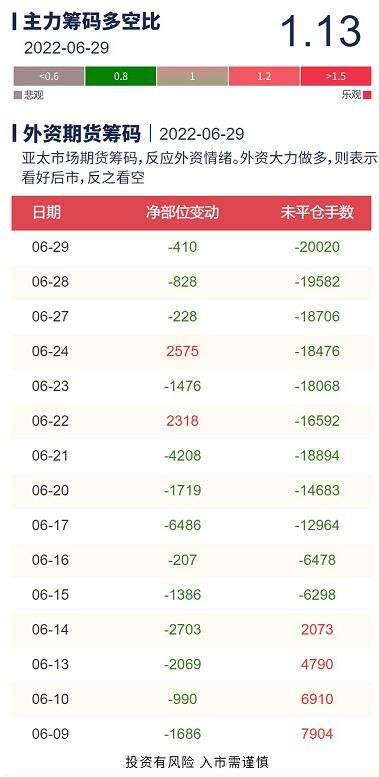 技术性调整(什么是技术性调整)