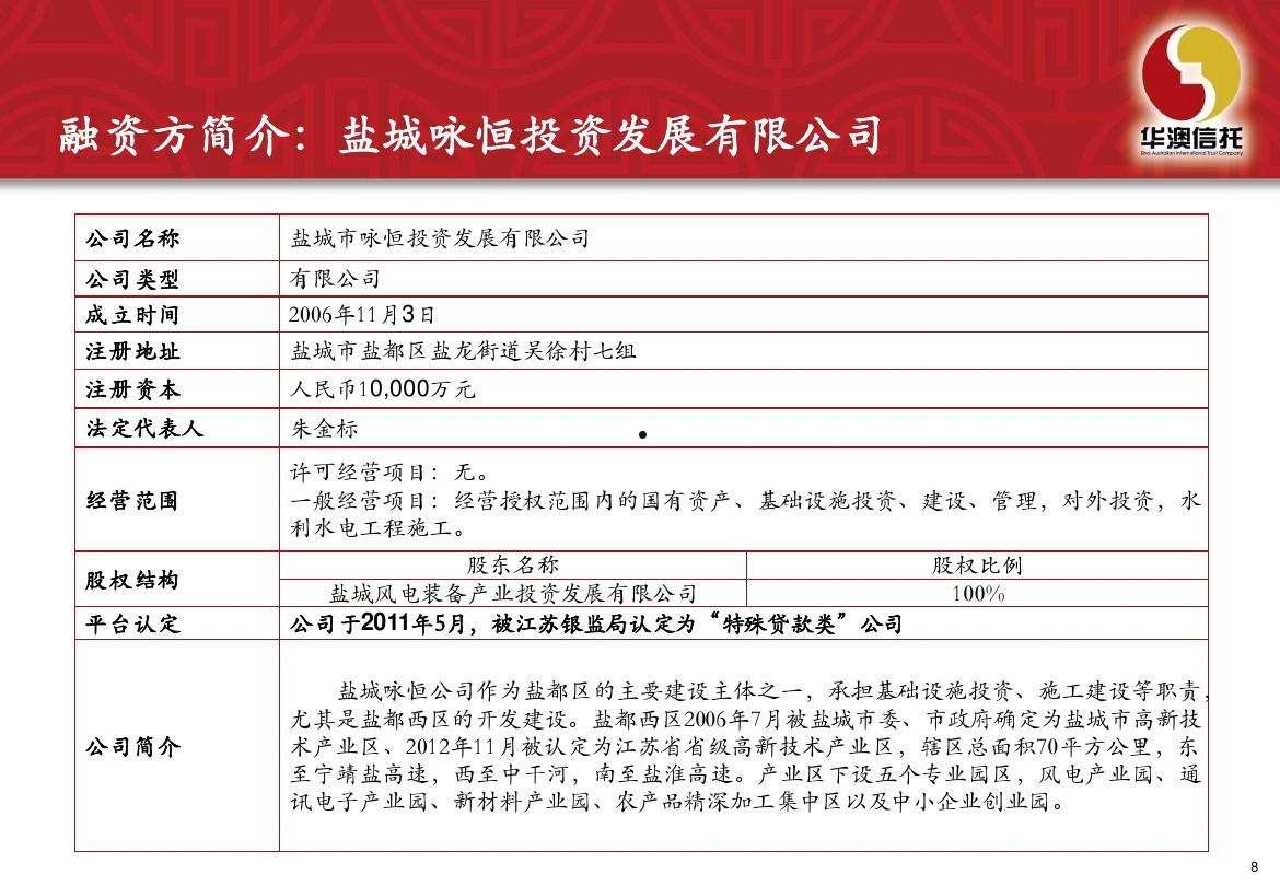 央企信托-178号铜梁金龙建设集合资金信托计划(省国资委的紫金信托)