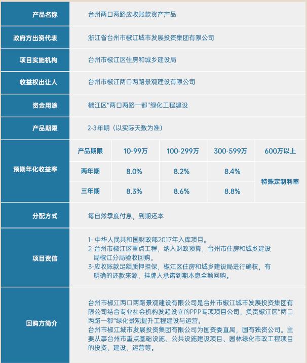 玉溪市抚仙湖保护开投债权1号政信定融(玉溪市抚仙湖置业有限公司)