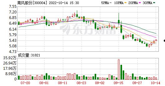 南风股份(南风股份公司简介)