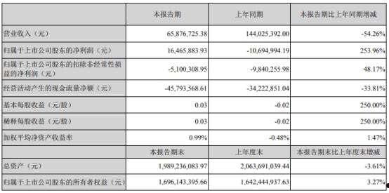 南风股份(南风股份公司简介)