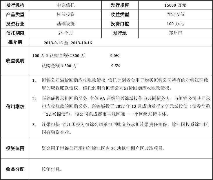 XX信托-成都经开产投贷款集合资金信托计划(四川信托投资)