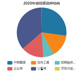 济宁城投债优选1号(济宁城投控股有限公司)