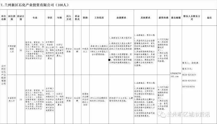 兰州新区商贸物流投资2022债权资产定融(兰州新区商贸物流投资2022债权资产定融项目)