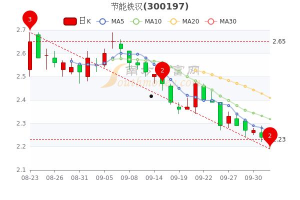 万马股份股票(002276万马股份股票)