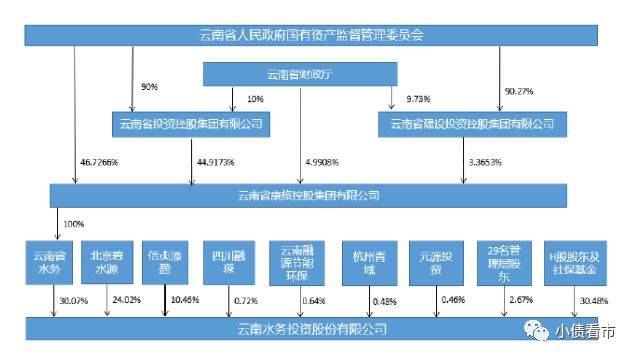 泸州纳溪云溪水务2022债权转让(泸州纳溪云溪水务有限公司融资)