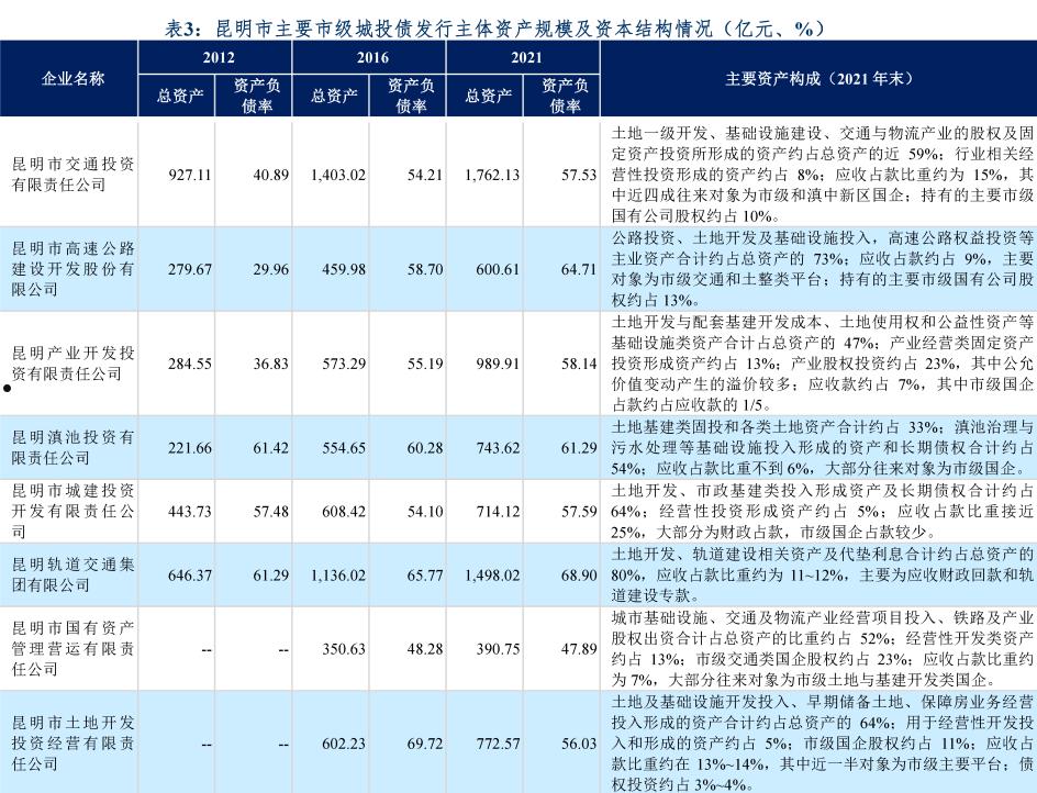 2022年济宁兖州城投债权3、4号(济宁市政府搬迁兖州)