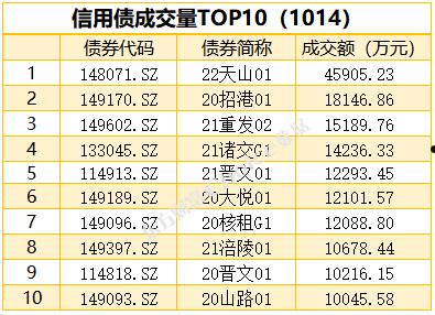 阳信城投2022债权(阳信城投集团公司简介)