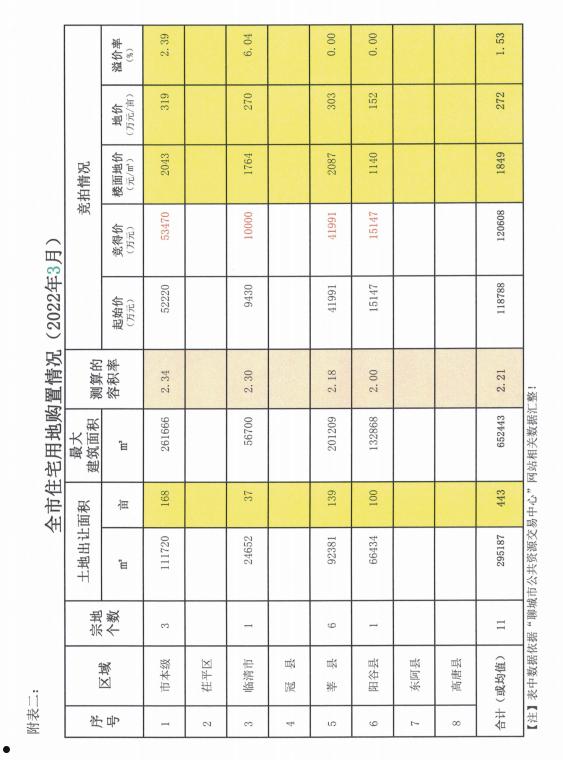 聊城民安控股2022年定融计划(聊城市欢乐小镇)