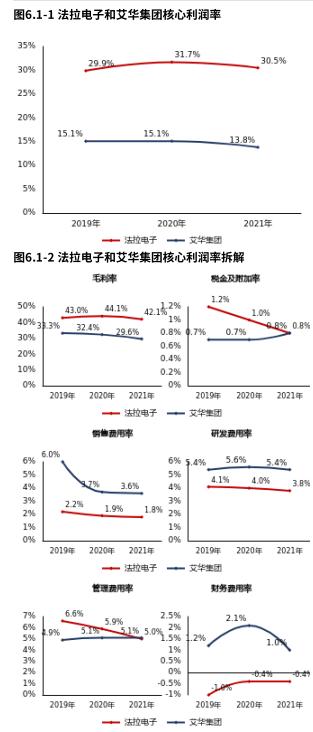 法拉电子股吧(法拉电子股票吧)