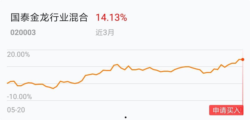 国泰金龙(国泰金龙混合020003分红)