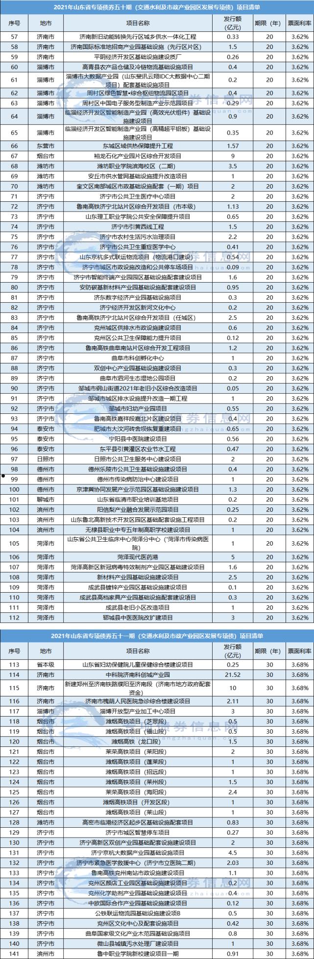 央企信托-149号山东济宁任城区债券集合资金信托计划的简单介绍