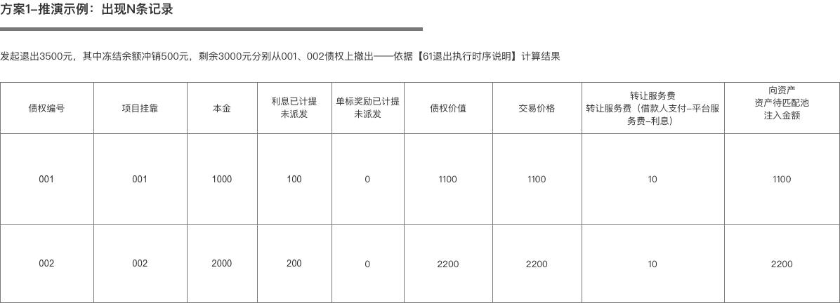 关于xx证券金智汇金债7号集合资产管理计划的信息