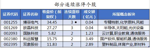 涨停股(涨停股票第二天上涨概率)