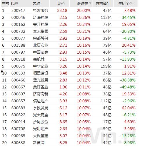 香江控股股票行情(香江控股股票行情分析)