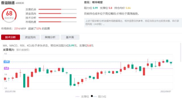 600830香溢融通(600830香溢融通股央企改革)