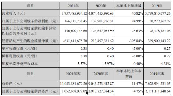 富煌钢构股票(富煌钢构股票怎么样)