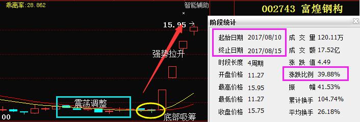 富煌钢构股票(富煌钢构股票怎么样)