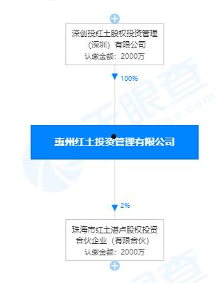 深创投(深创投广场)