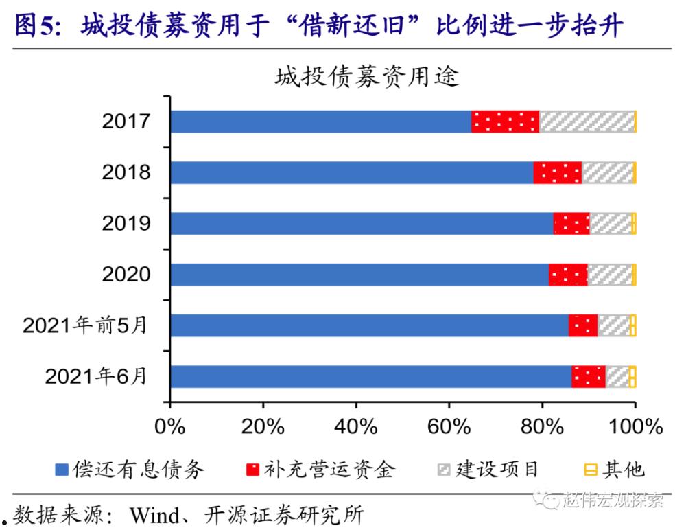 金泽城投债6号的简单介绍