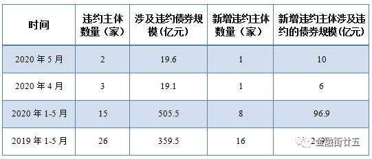 金泽城投债6号的简单介绍