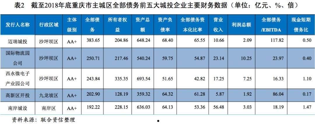 潍坊经济区城投债权第二、三期(潍坊市潍州城投)