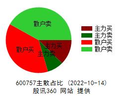 600757长江传媒(600757长江传媒啥时候分红)