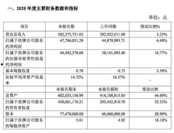 凤凰股份股吧(凤凰股份股吧股吧)