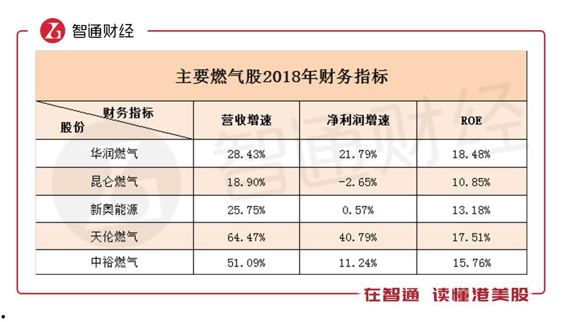 天伦燃气(天伦燃气股票)