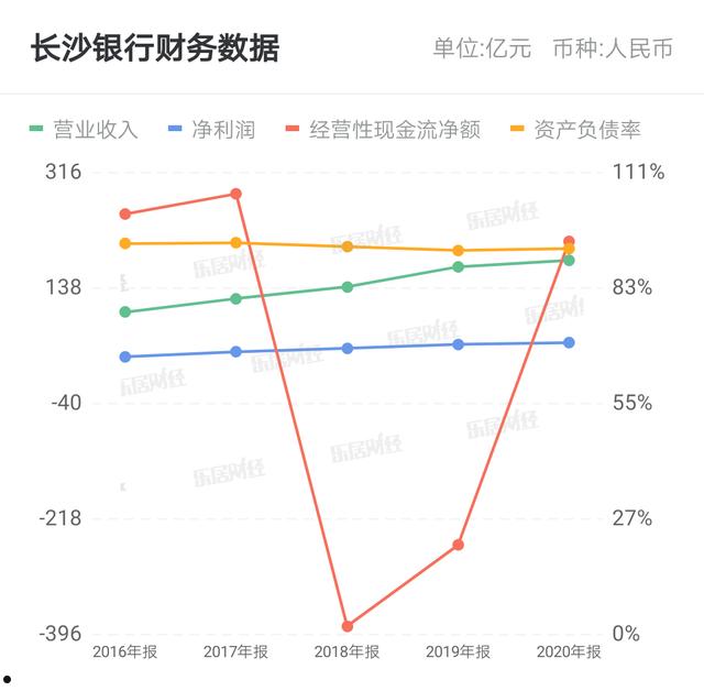 601577(601577 雪球)