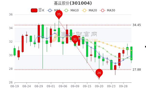 正源股份(正源股份被借壳)