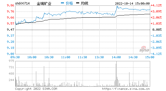 600714股票(600714股票千股千评)