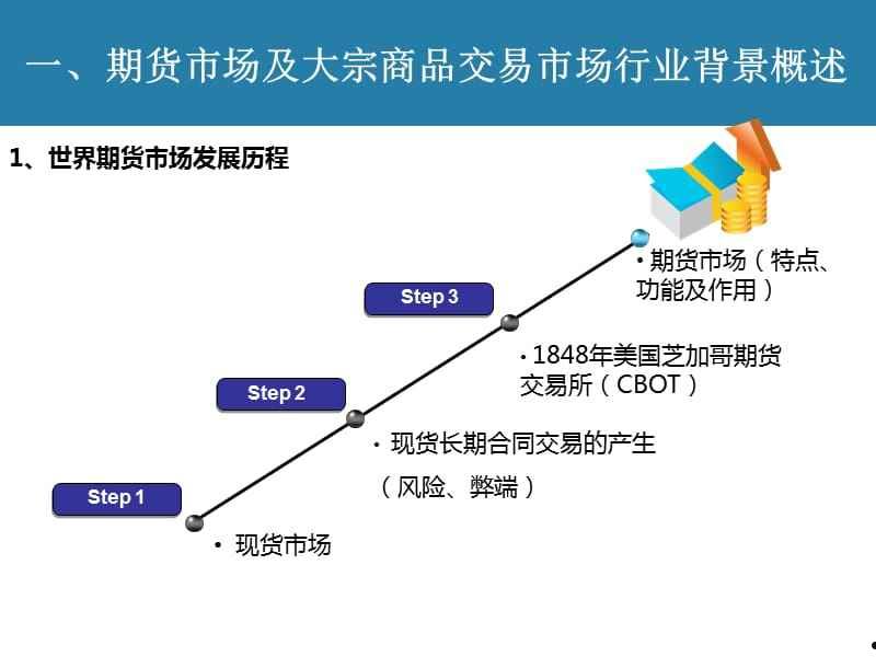 大宗商品交易市场(大宗商品交易市场采用的是)