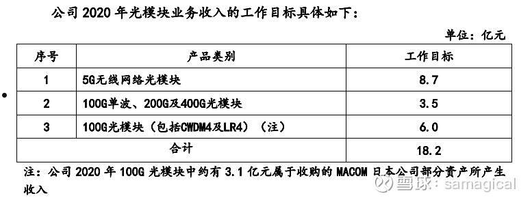 剑桥科技(剑桥科技603083股吧)