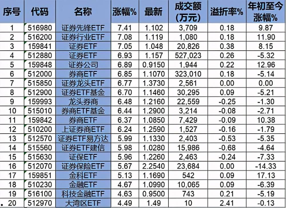 证券股(证券股票)