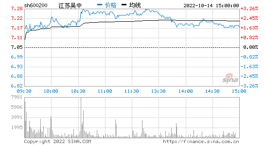 600200千股千评(600120千股千评)