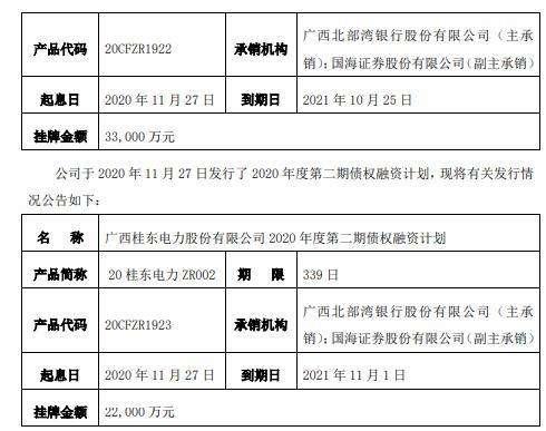 洛阳高新实业债权融资计划(洛阳市投融资服务中心)