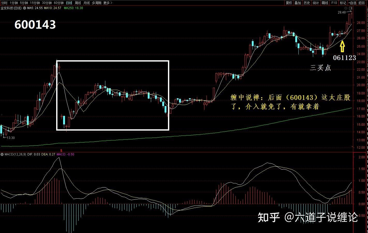 600143股票(600143股票千股千评)