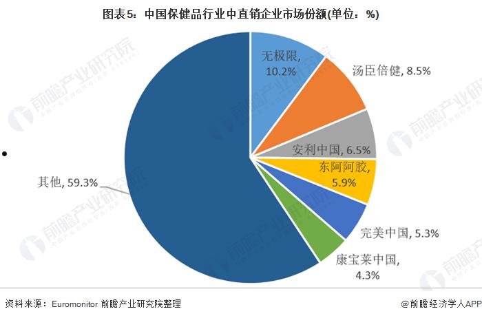 行业调查(行业调查问卷兼职)