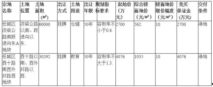 2022济宁兖州城投债权4、5号(济宁市政府搬迁兖州)