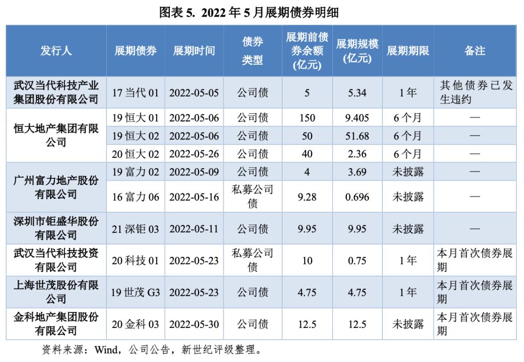 遂宁广利工业发展2022债权（4）(遂宁绿地房子怎样)