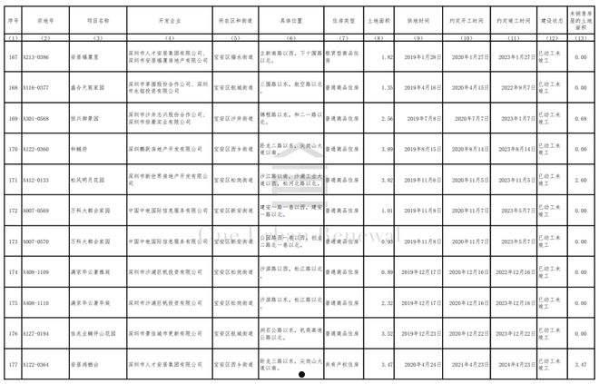 德州齐河城市经营建设投资2022年债权01/02项目第一期(德州市齐河经济开发区)