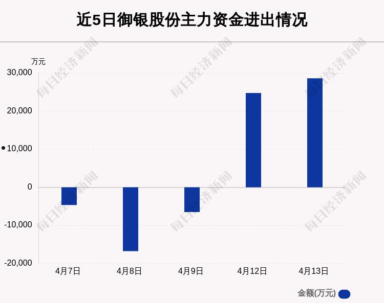 御银股份(御银股份这只股票怎么样会不会退市)